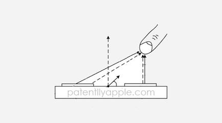 蘋(píng)果新專利革新 iPhone 無(wú)線電路 顛覆手勢(shì)識(shí)別與優(yōu)化通話信號(hào)，重塑人機(jī)交互與連接體驗(yàn)